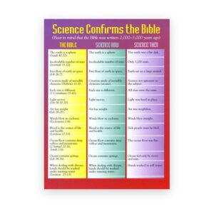 Science Confirms the Bible (Pack of 100)
